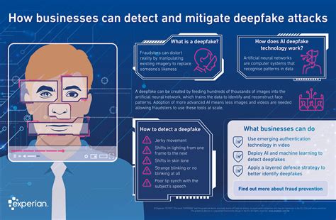 INFOGRAPHICS: Deepfakes .